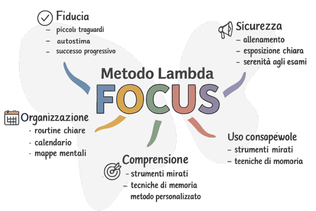 Home Page - Centro Studi Lambda